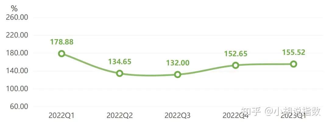 季报|房地产市场回暖,带动全铝家居行业发展向好！