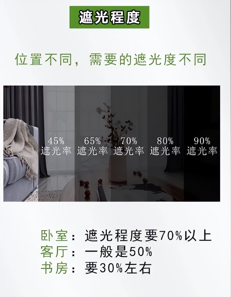 百叶窗和布艺窗帘哪个更省钱,装修风格篇全屋窗帘怎么选