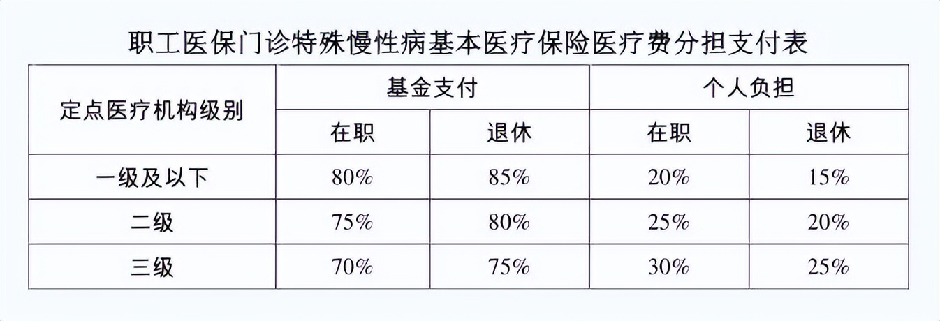 本月起执行！广西基本医疗保险门诊特殊慢性病政策有重大调整