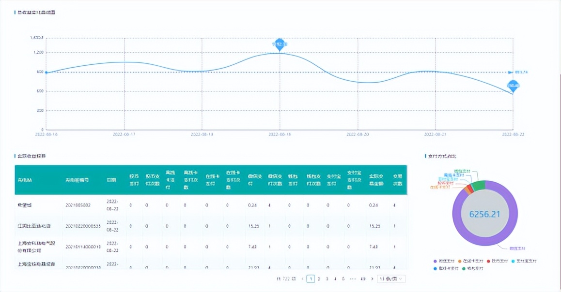 用电安全的规范检查存在的问题,用电反窃查违存在问题与解决思路