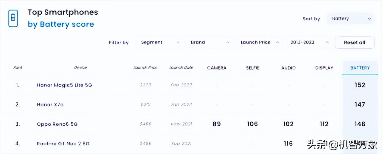 荣耀magic5lite和x40电池一样吗,荣耀magic5至臻版在dxo排几名