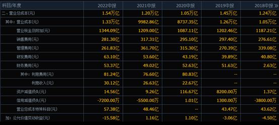 中石化股息最高的股票,中石化股票历年分红填权后收益