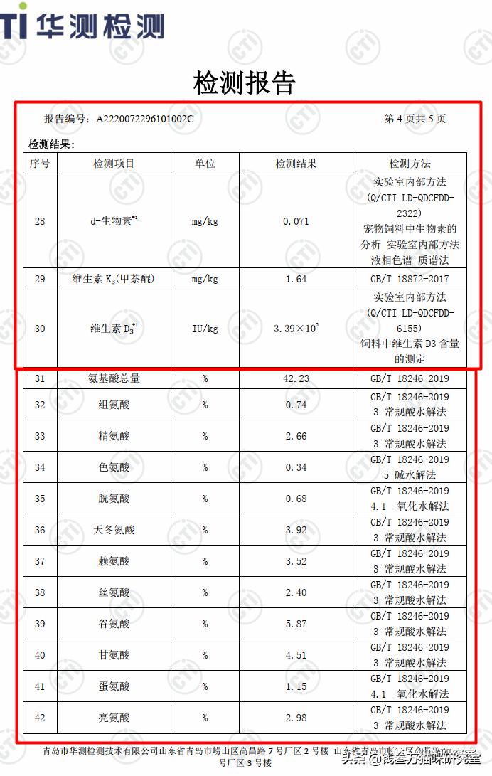 蓝氏荒野猎兔猫粮和乳鸽哪个好,蓝氏兔兔猫粮