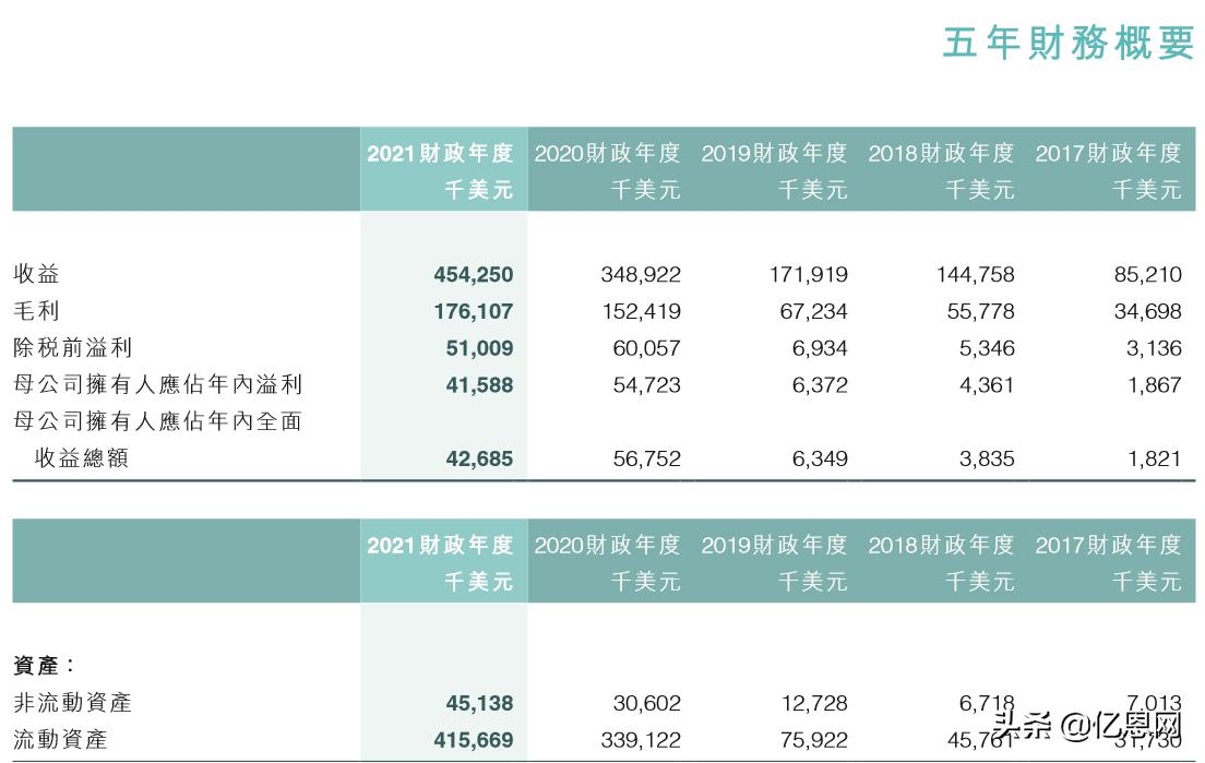 电商飙升的10个类目,产品高歌猛进