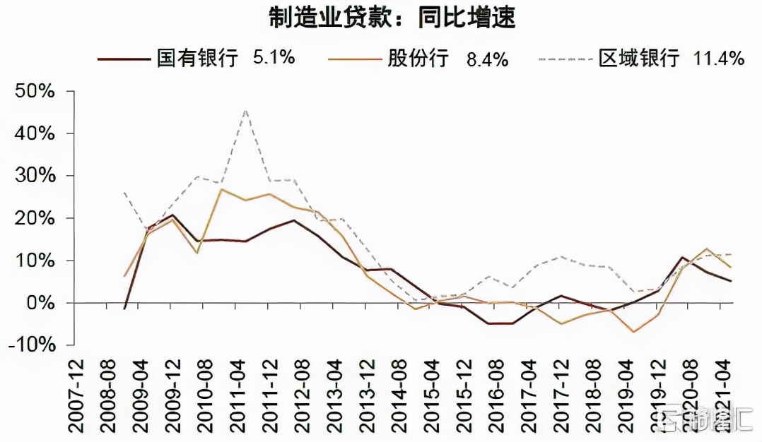 2022年银行走势,2020年银行大拐点