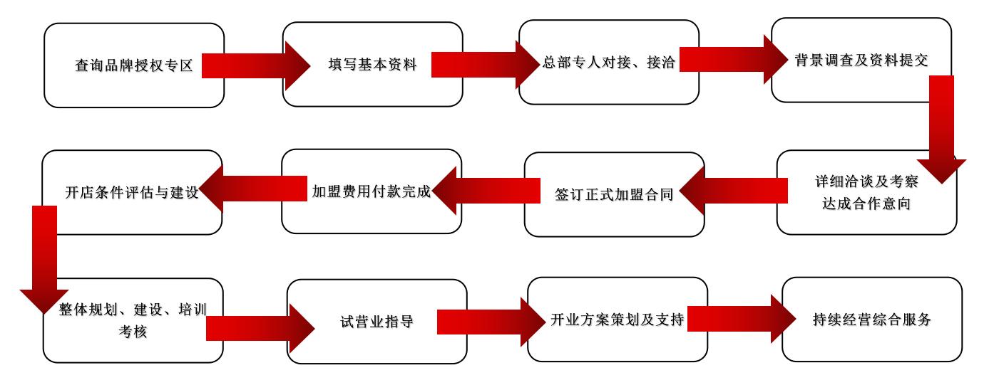 千蕊供应链产品,千蕊供应链