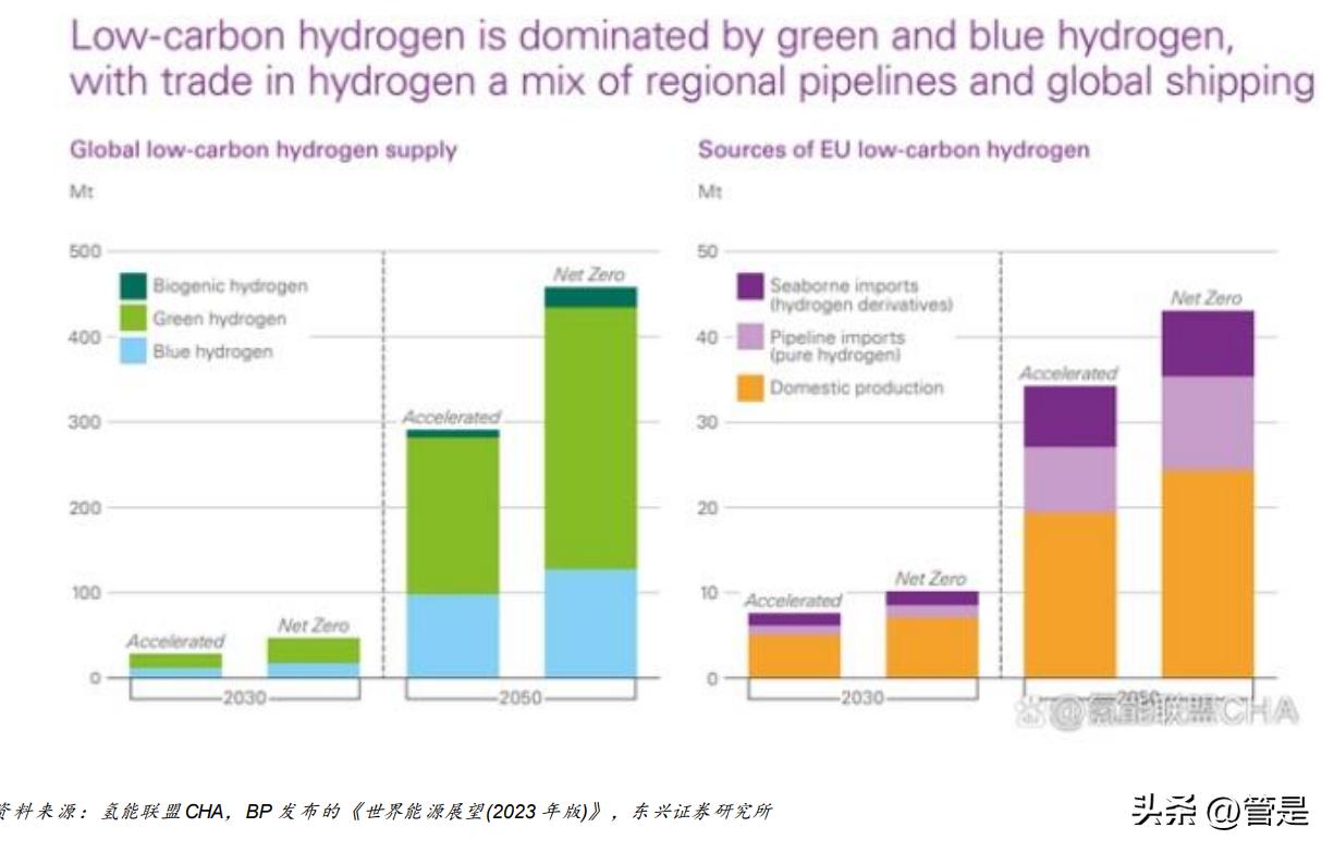 海工龙头,海油工程真正估值