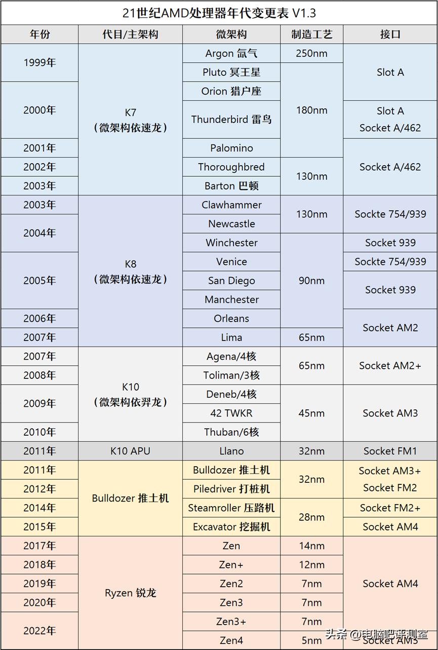 【2023年1月】1月装机走向与推荐（市场分析部分/总第81期）