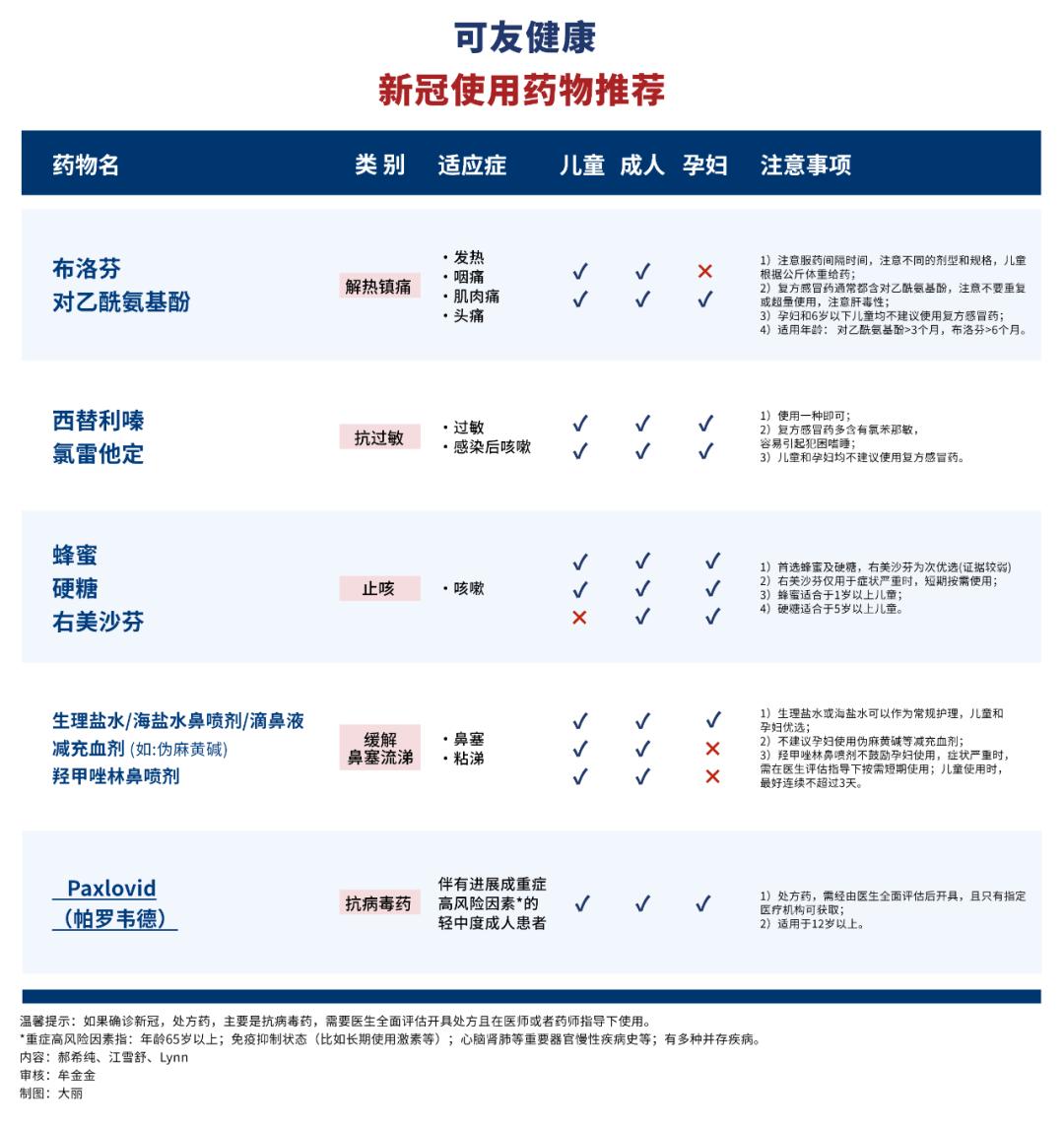 无症状感染抗原一直阴性,99%感染者7至10天完全恢复