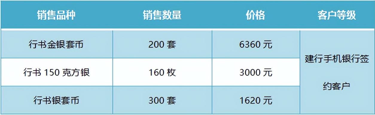 2021年金银纪念币预约时间表,2024金银币预约入口官网