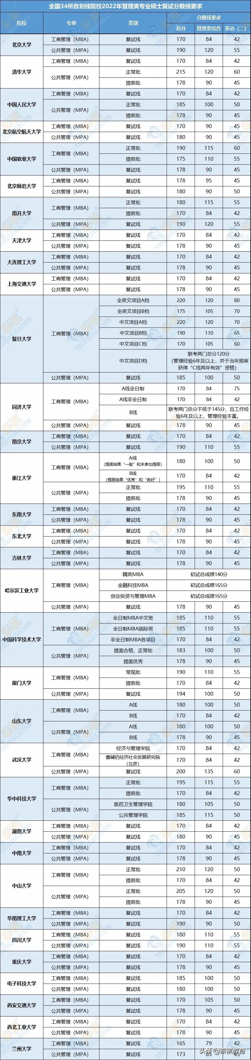 读完mba有什么变化,mba与mpa哪个比较好