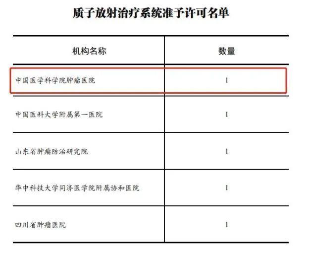 “中国医学科学院河北省肿瘤医院”是谁的？