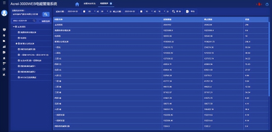 电力设备智能控制系统,智能配电系统智能电力监控系统