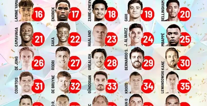 马卡票选2022最佳球员,马卡报评选历史最佳球员