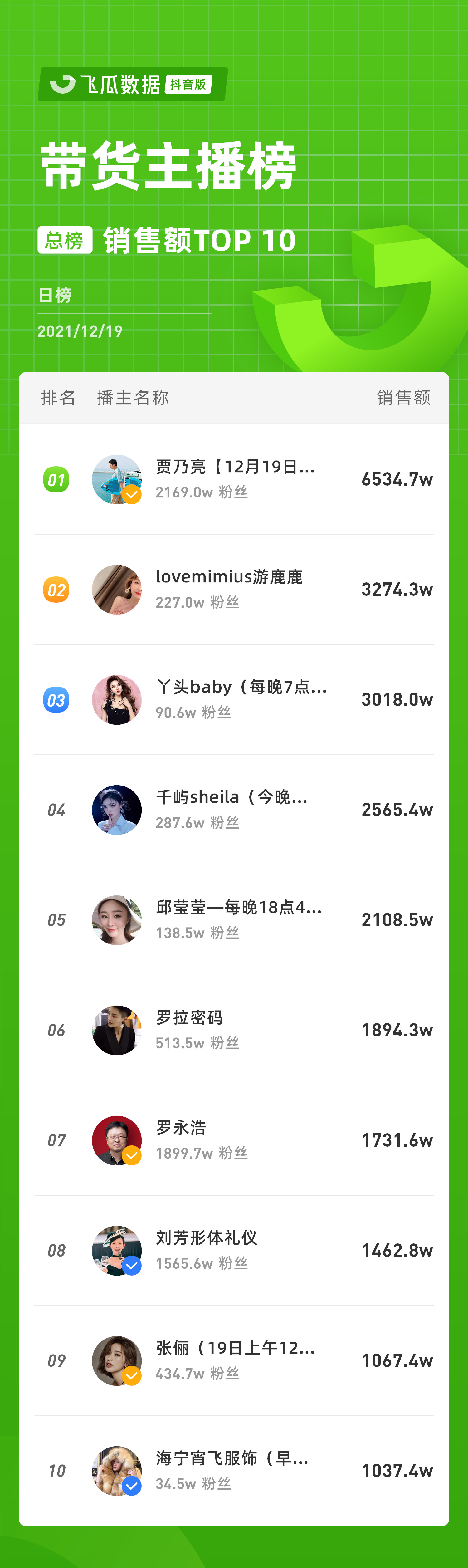 抖音电商峰会获奖者贾乃亮,抖音电商峰会贾乃亮讲话