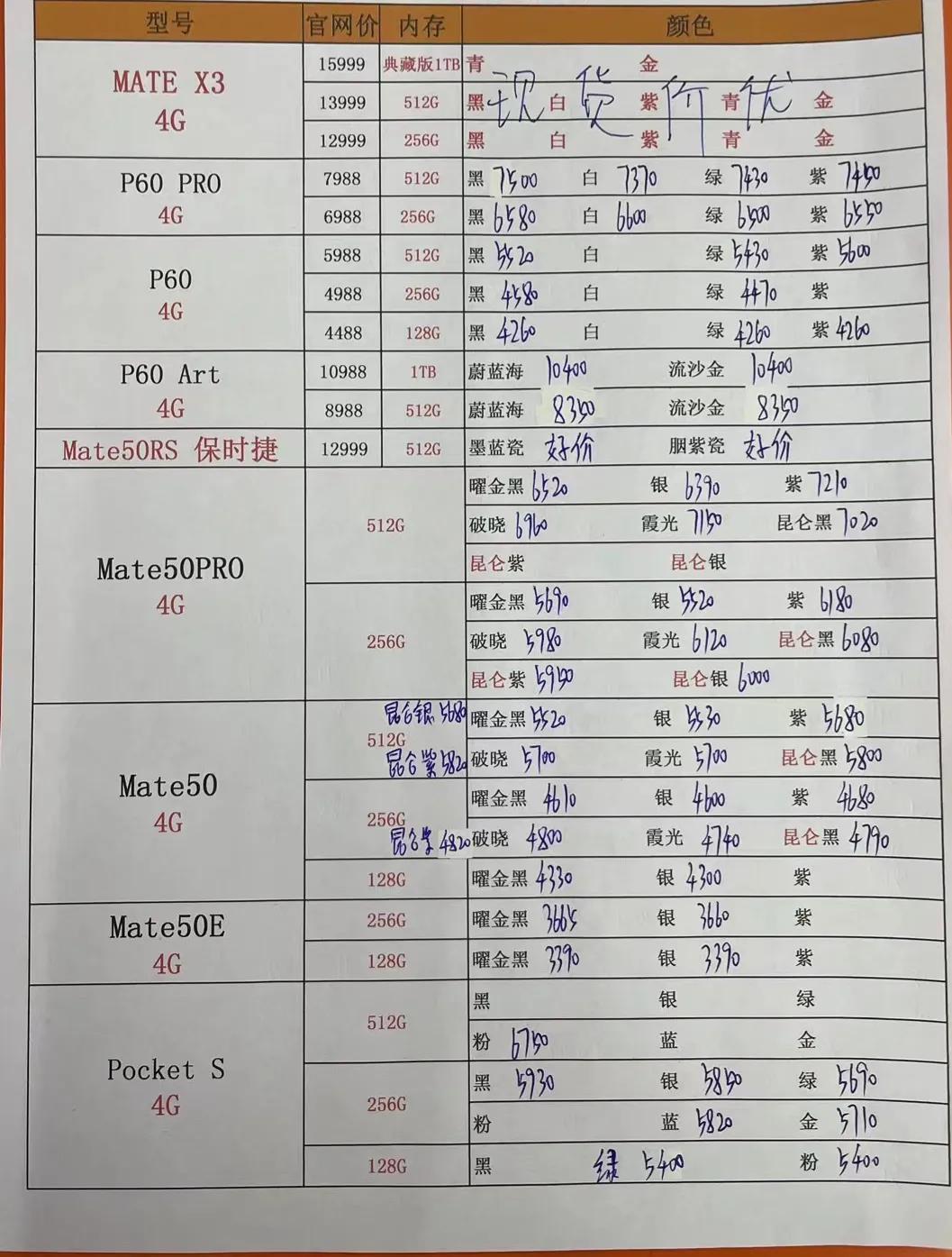 12月4日华强北手机报价表,11月6日华强北手机报价