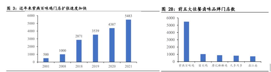 紫燕百味鸡夫妻肺片怎么卖,紫燕食品夫妻肺片39元套餐