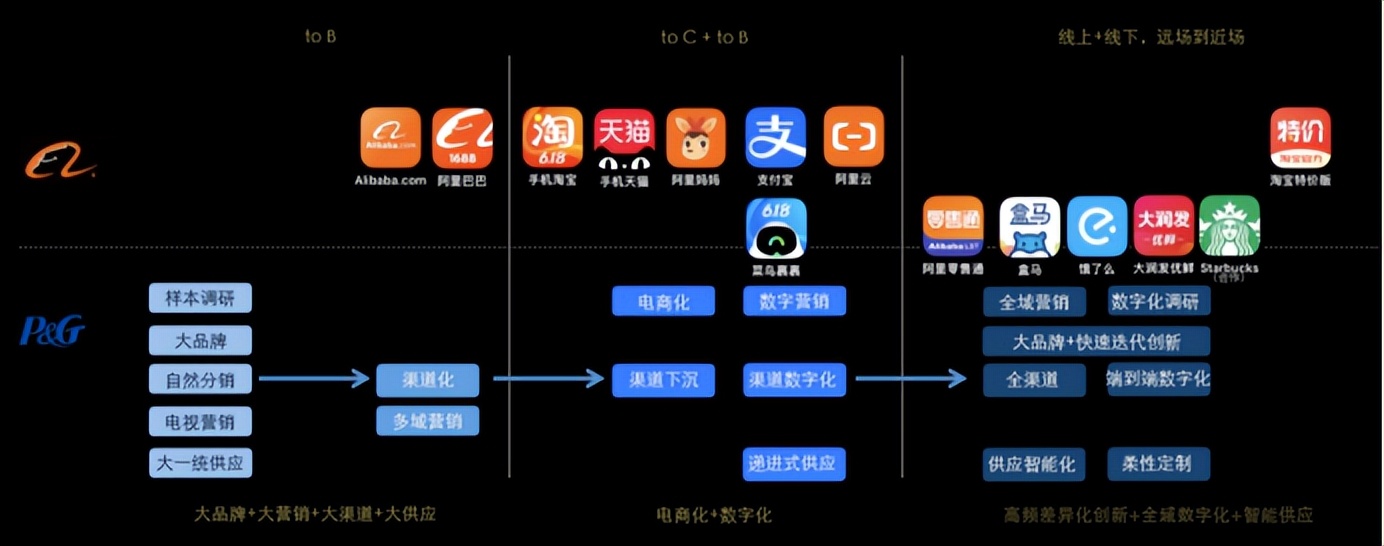 宝洁美妆电商,宝洁美妆渠道