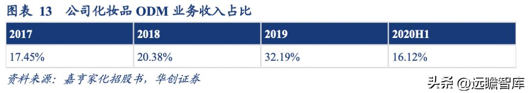 嘉亨家化做什么化妆品,嘉亨化妆品厂车间