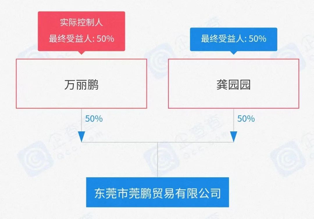 为什么有限合伙企业做持股平台,合伙企业与有限公司持股平台比较