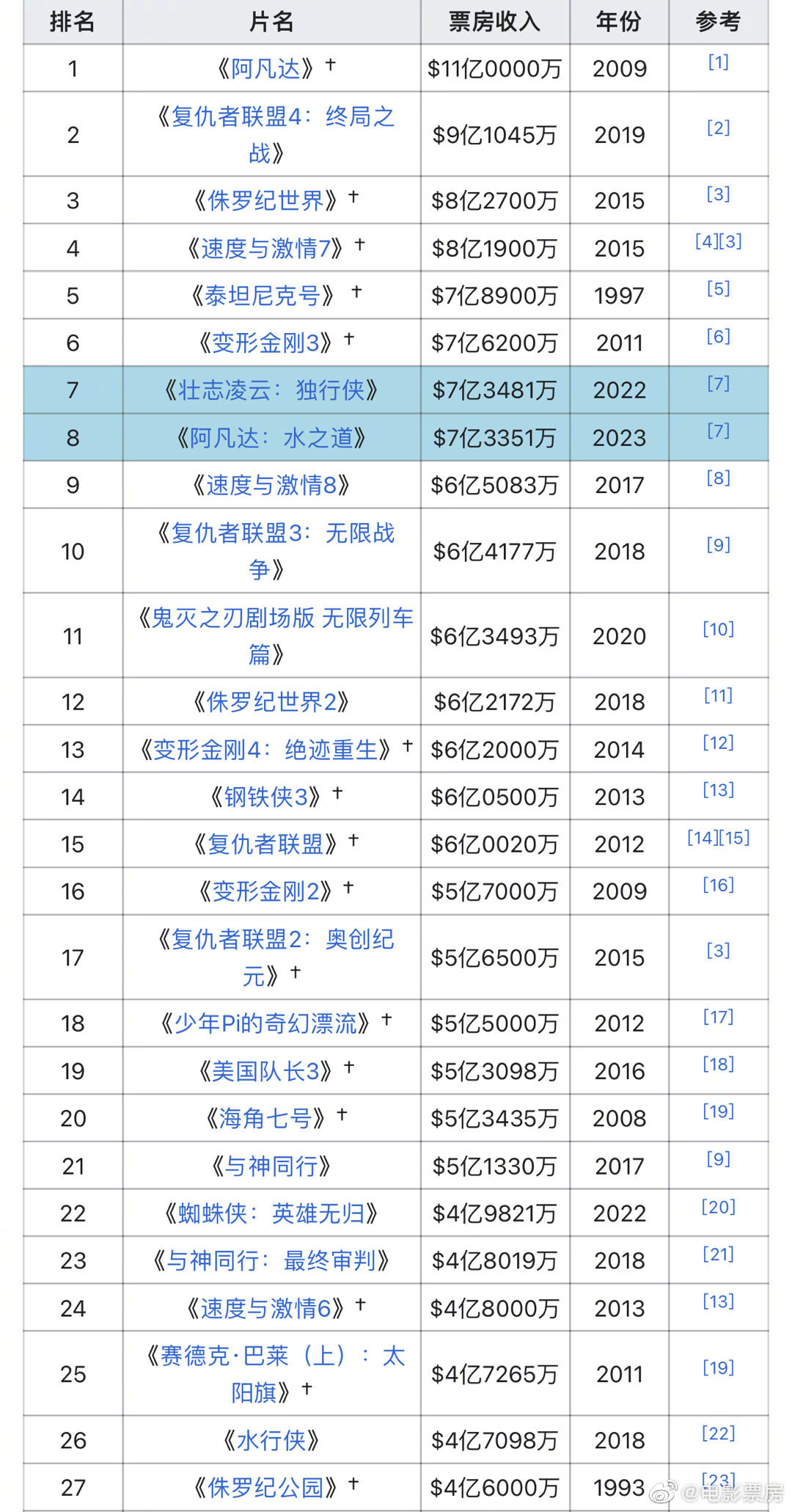 为什么香港的电影可以经久不衰,香港新电影为什么越来越少