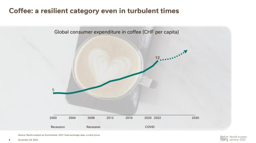 雀巢咖啡商业目标,雀巢咖啡在中国的发展现状