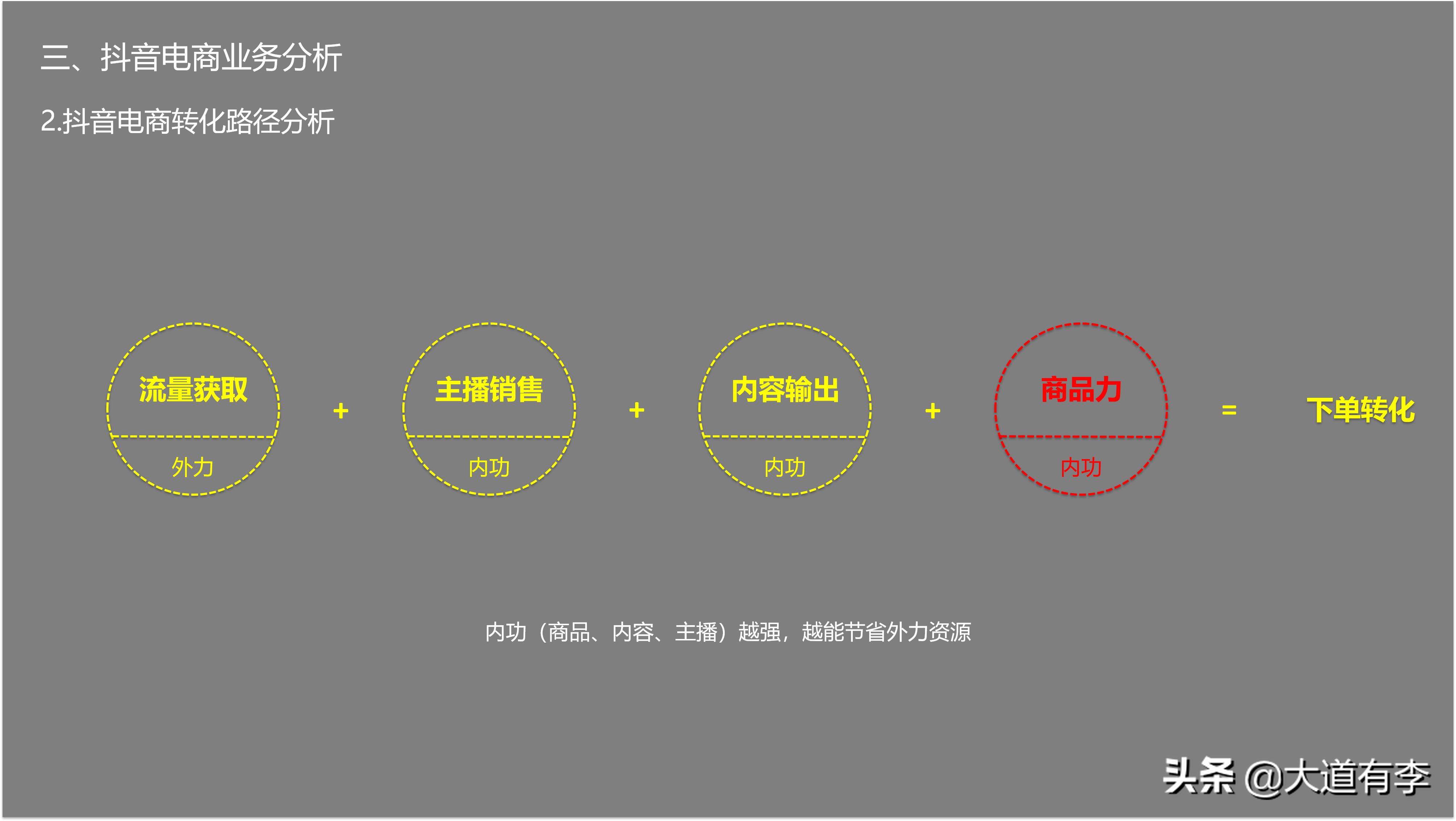 2022年抖音电商趋势 (2021年抖音电商行业数据报告)