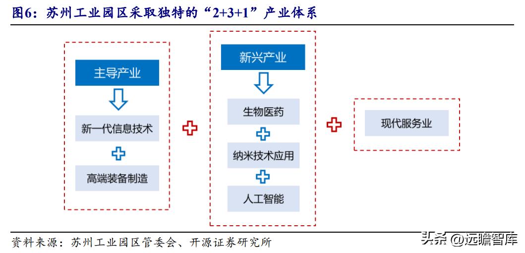 中新工业园区开发集团,中新集团典型产业园项目有哪些