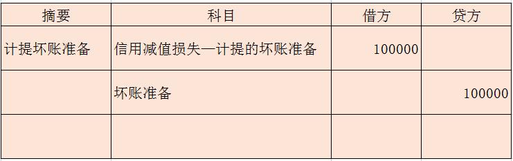 坏账的资产减值损失最后账务处理,初级会计应收款项减值和坏账准备