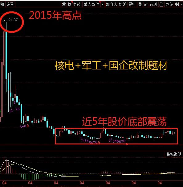 核电板块迎来重磅利好,核电板块迎来三大利好