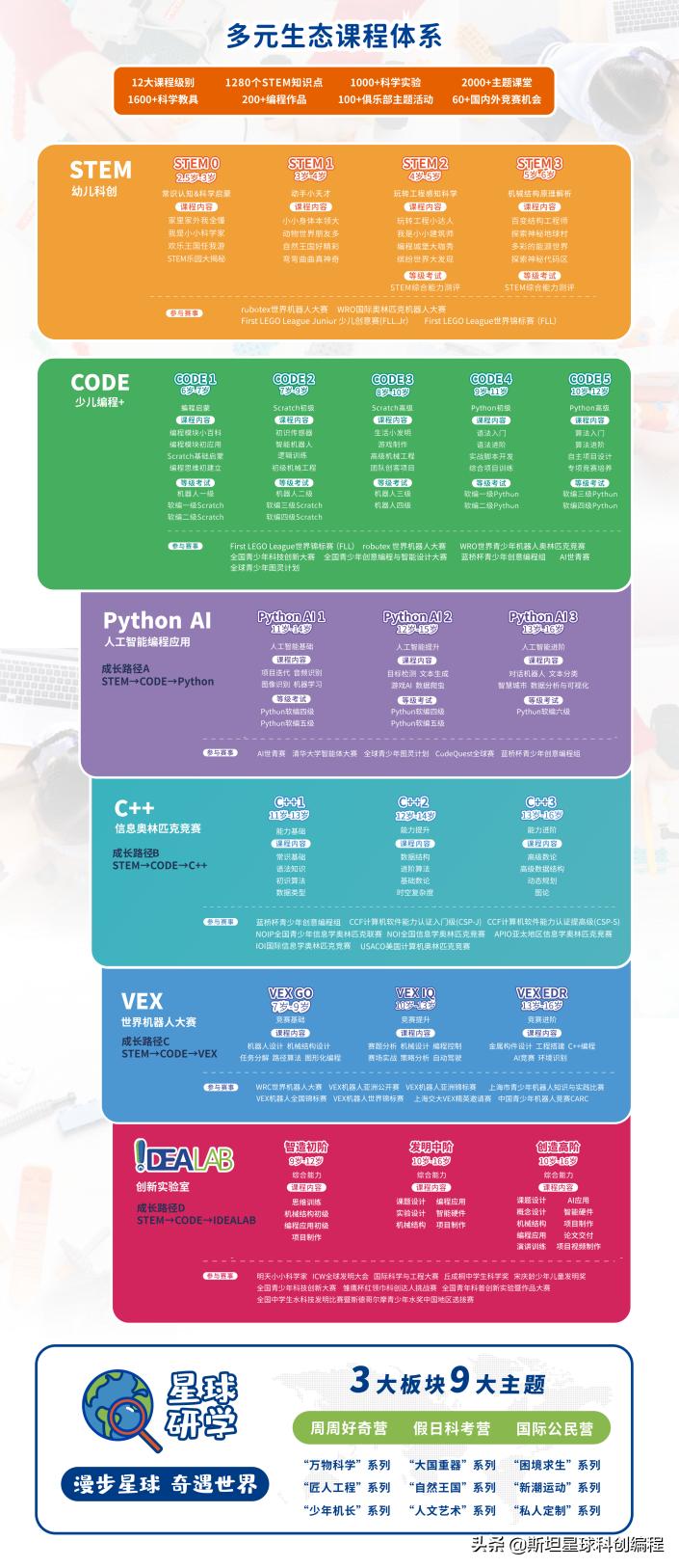 思坦星球少儿编程一年大概多少钱,少儿编程斯坦星球
