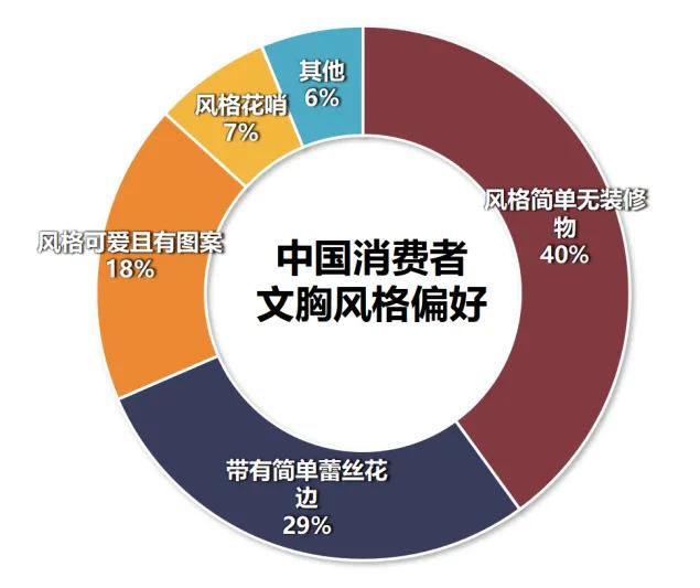 女士喜欢什么内衣,女性喜欢什么颜色的内衣