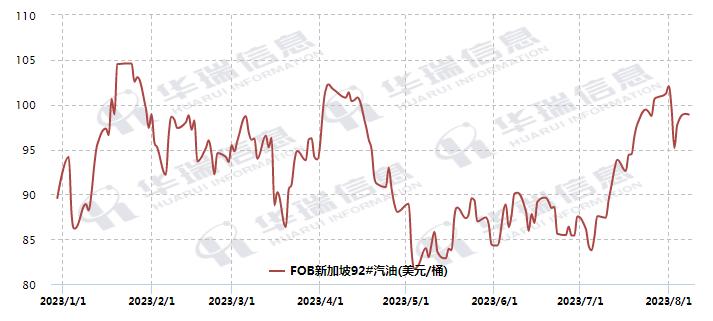 二甲苯价格下滑,二甲苯今日价格走势
