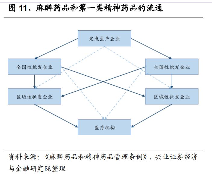 2023年国药股份研究报告:业务覆盖医药商业、医药工业和仓储物流