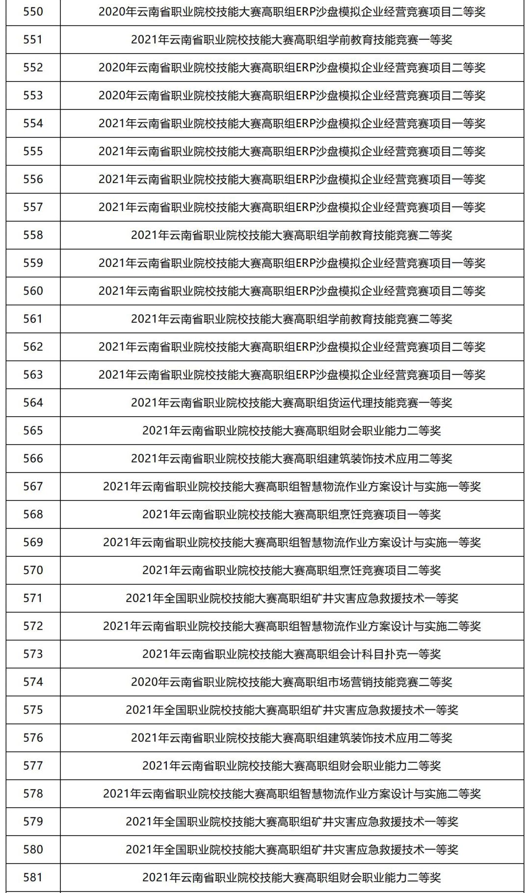 云南退役军人免试专升本报名时间,云南专升本英语免试条件是什么