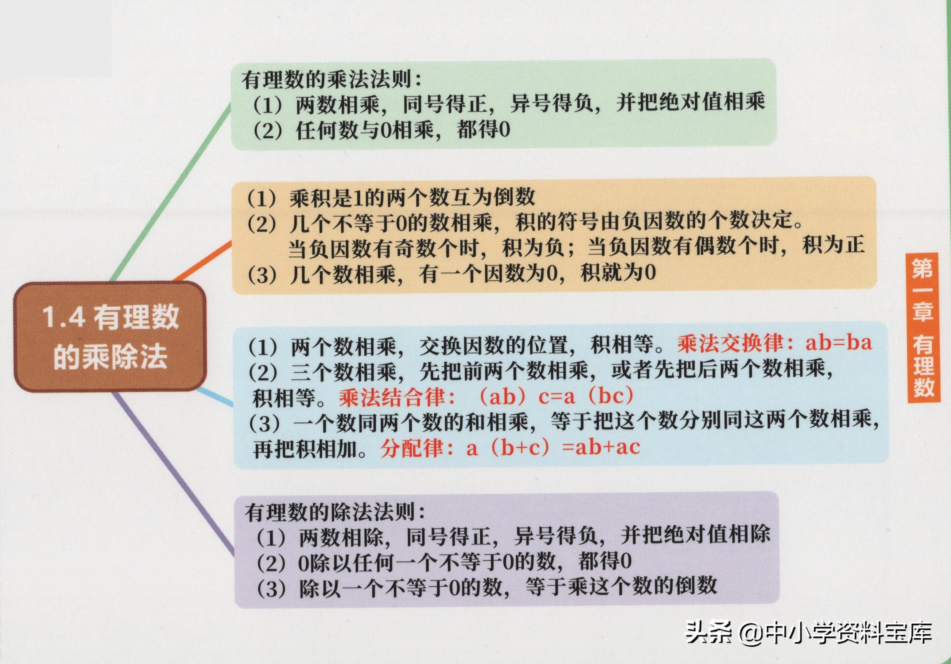 七年级下册数学第一单元思维导图,七年级道德与法治一单元思维导图