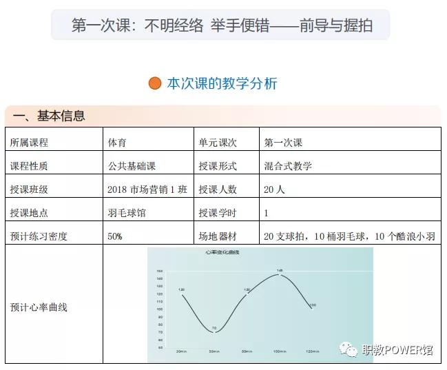 教育教学知识与能力教学设计模板,教学知识与能力体育答题模板小学