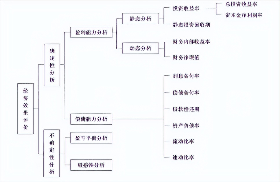 2022一级建造师经济补考答案,2020年一级建造师工程经济真题