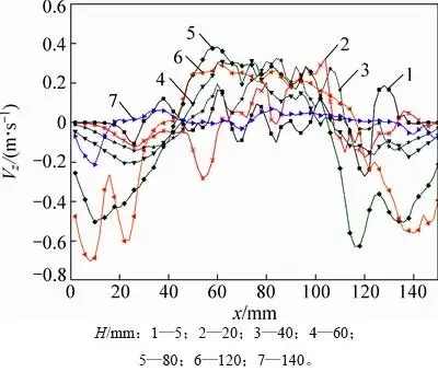 单轴搅拌熔体，是如何利用CFD模拟技术，实现行星搅拌过程的？