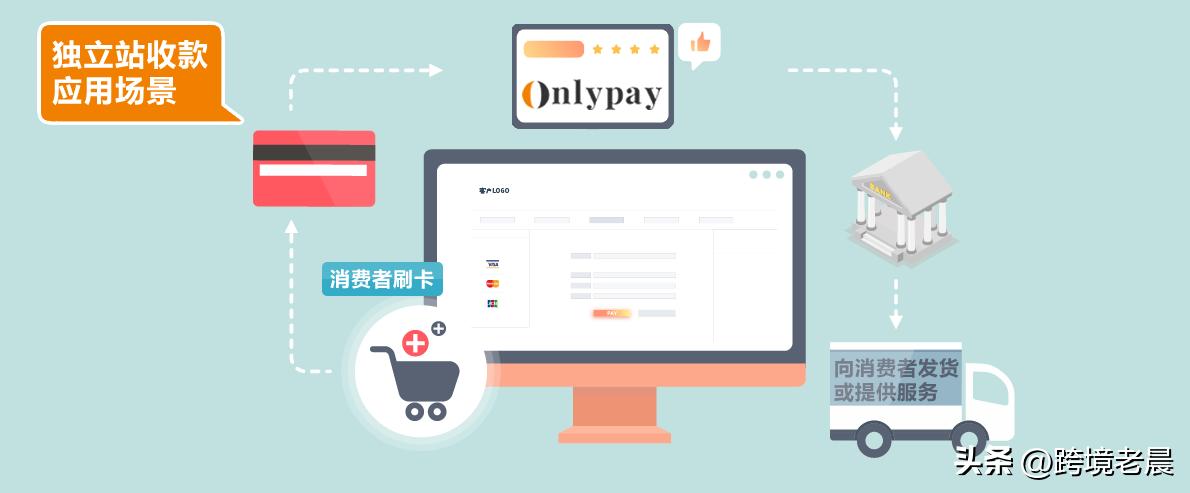 跨境贸易买家需要注意哪些,跨境电商外币信用卡办理要求