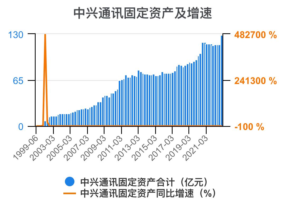 中兴通讯近几年的主要财务指标,解读中兴通讯2020年财务报表