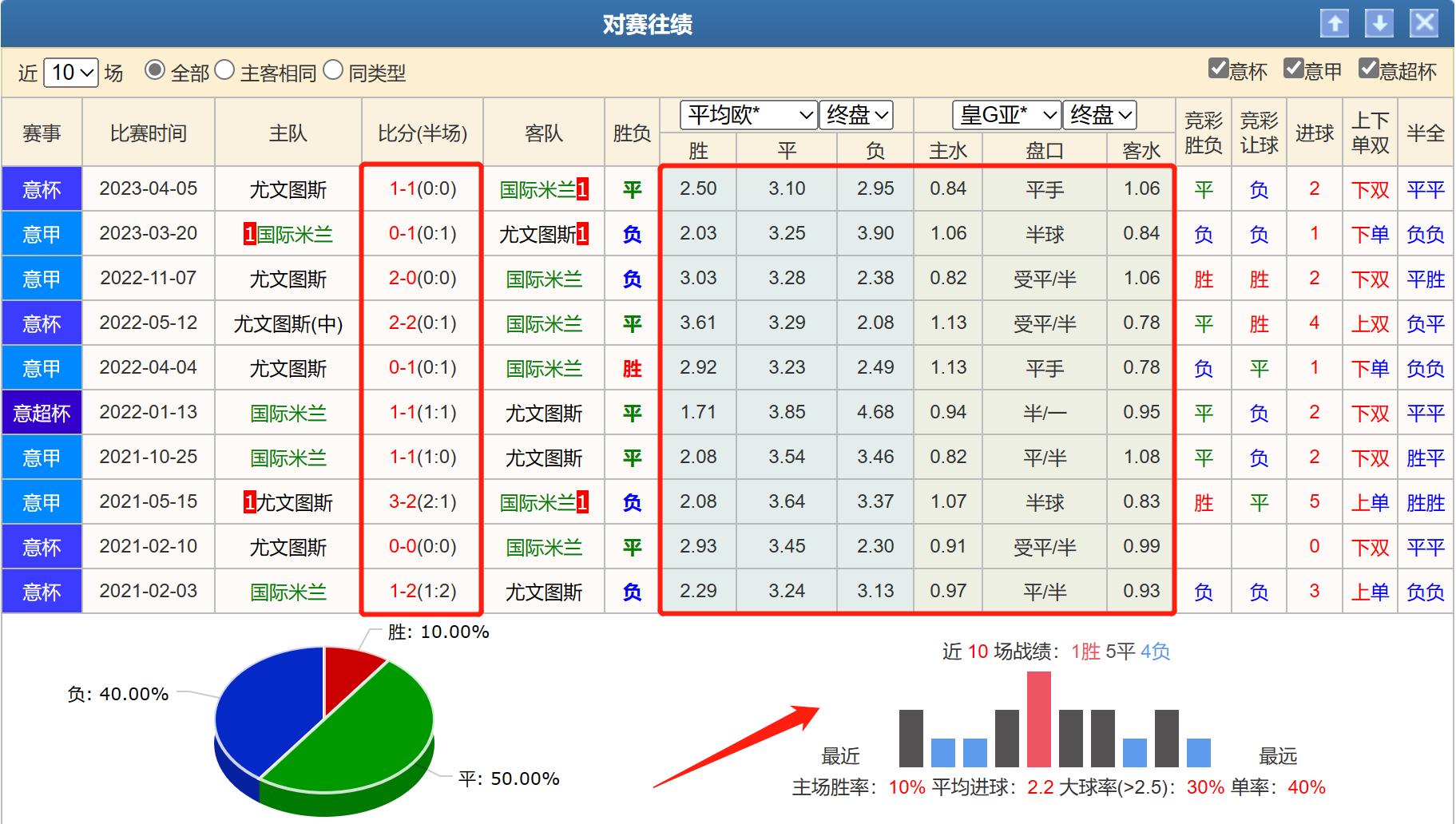 ac米兰vs国际米兰竞彩推荐,那不勒斯vs国际米兰分析预测