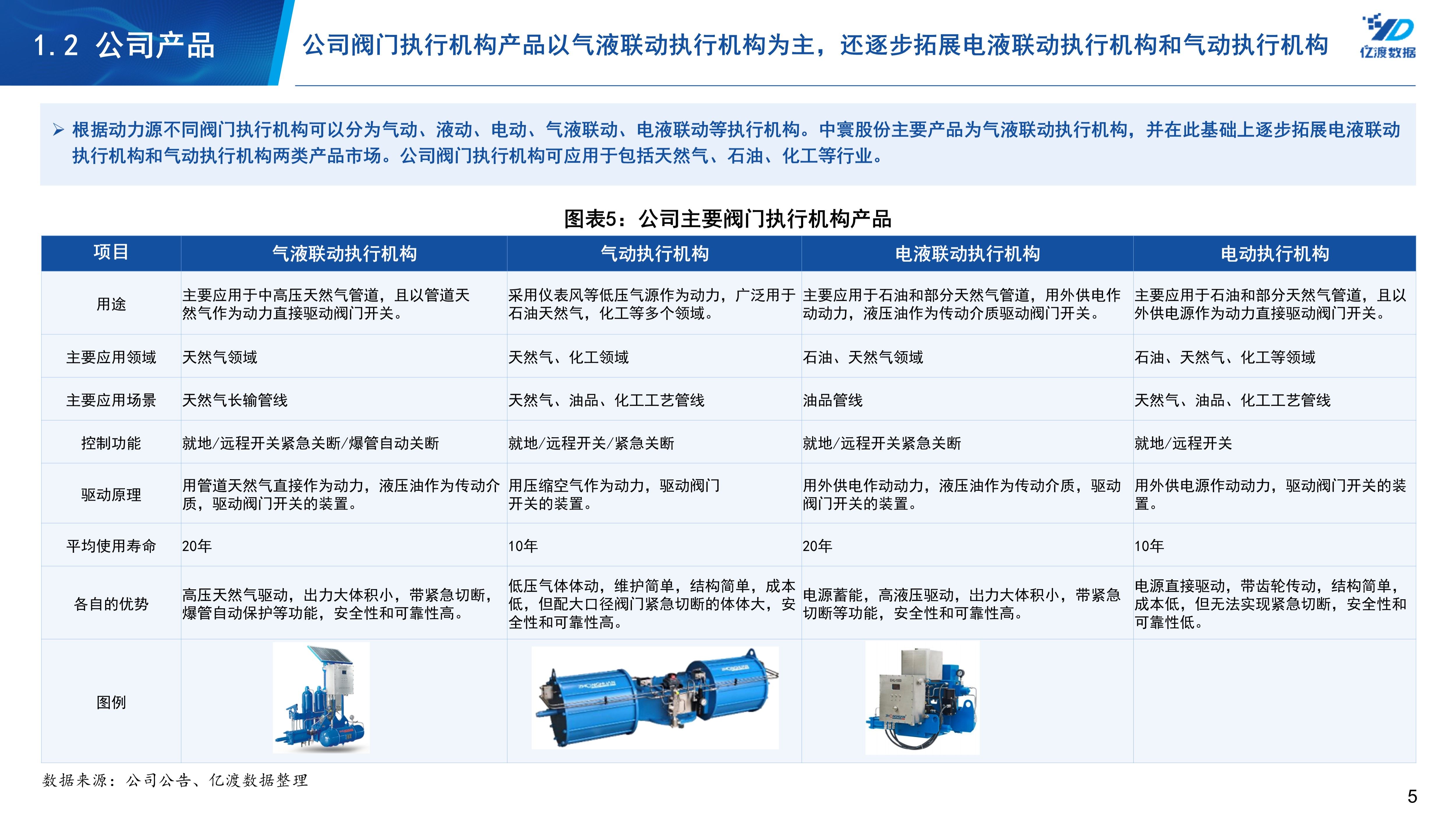 中寰气动调节阀配套,中寰股份836260股吧