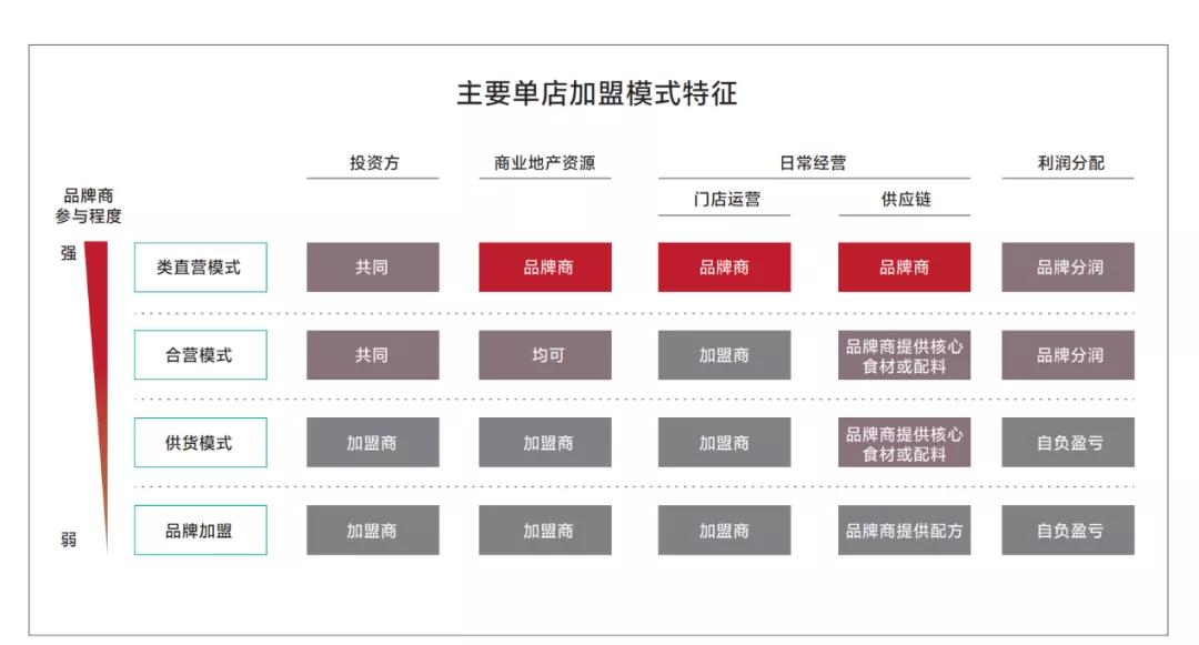 团队散伙、分家切割、门店更名，昔日蛋糕大王，还能好利滚滚来？