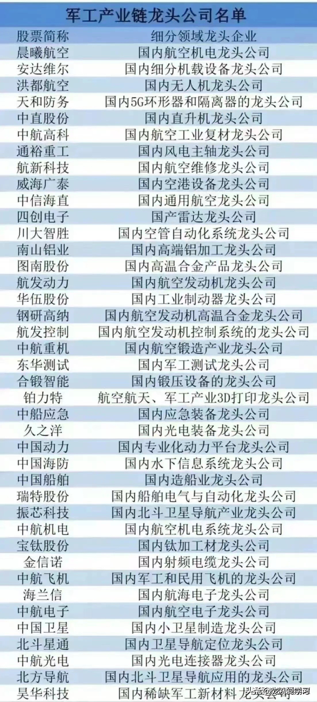 军工网络安全概念股,军工概念股视频大全
