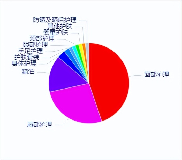 情绪护肤敏感肌,情绪美容芳疗系列化妆品