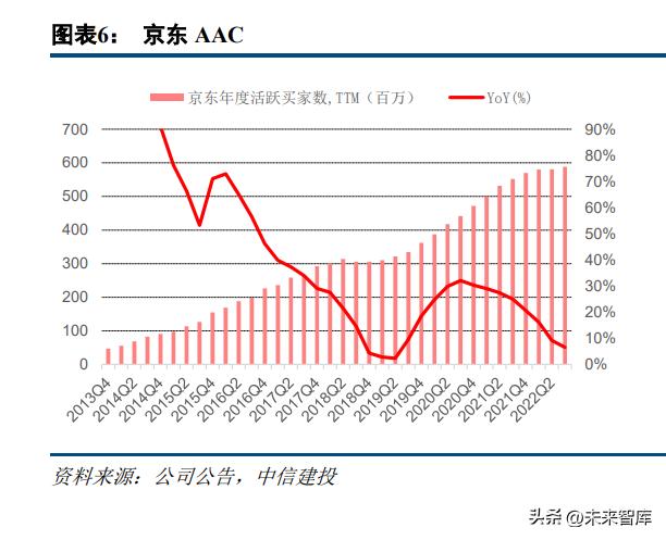 电商行业2022年综述及2023年展望：雨后云初霁，复苏终有时
