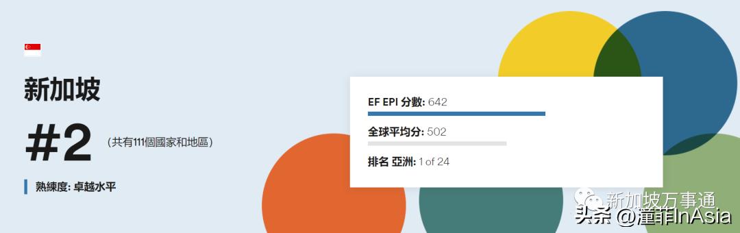 新加坡的英语读音,新加坡现在的中文水平