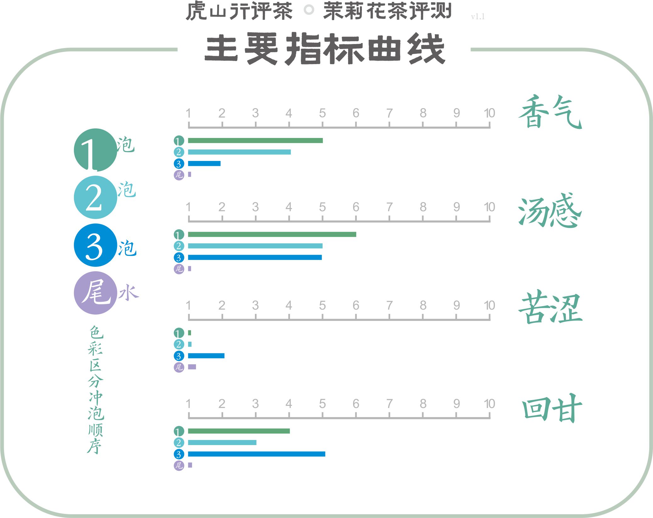 春伦茉莉花茶哪款比较好,春伦非遗茉莉花茶测评