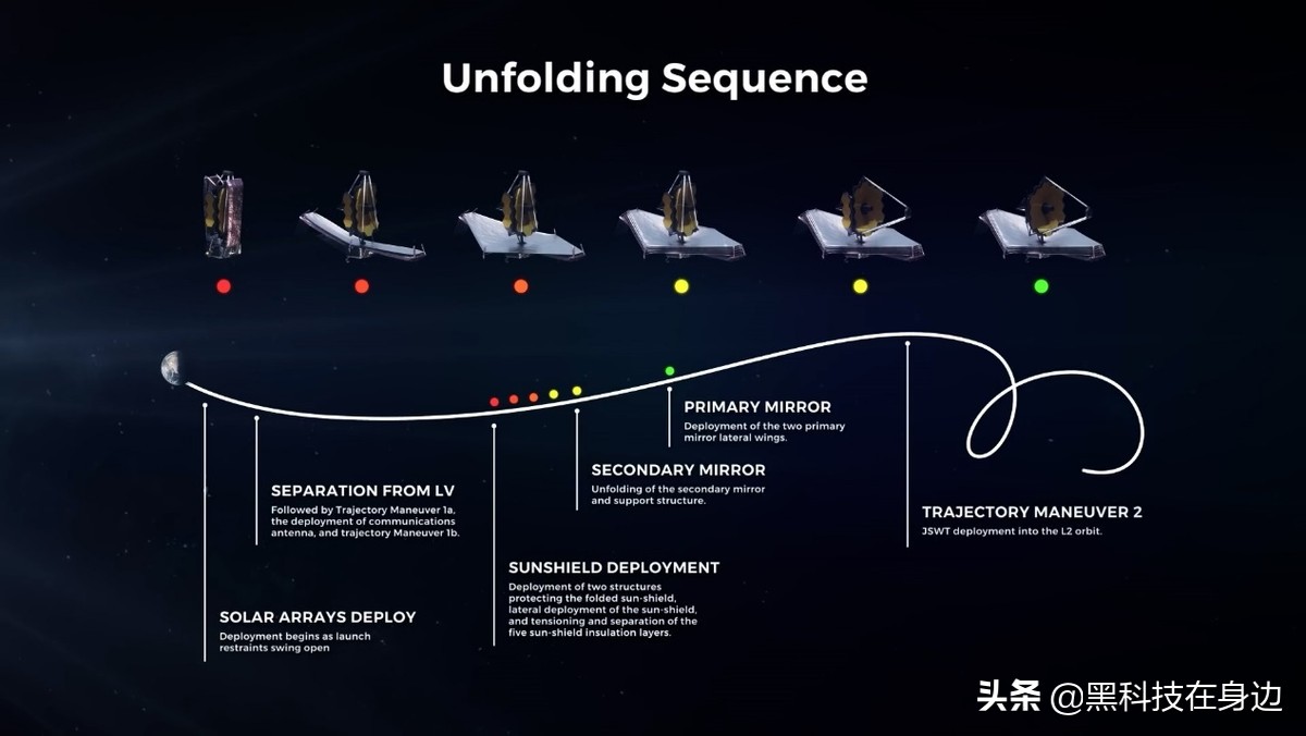 25年100亿打造的韦伯望远镜,韦伯望远镜人类工业皇冠上的明珠